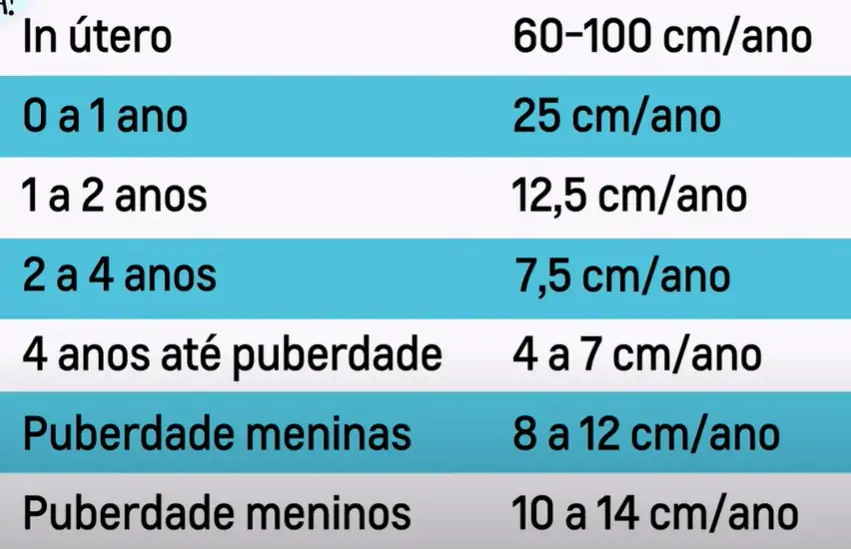 Tabela de crescimento infantil