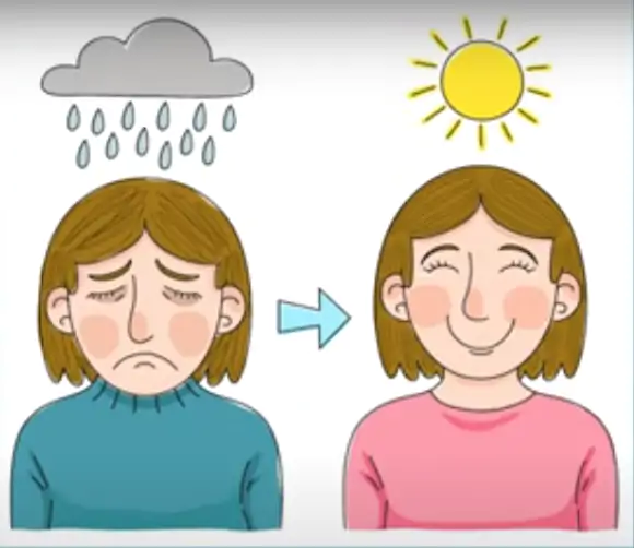 O Transtorno Afetivo Bipolar é uma condição caracterizada por alternar entre depressão e mania